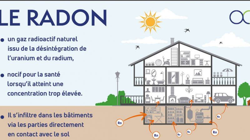 (0)Radon-Campagne.png