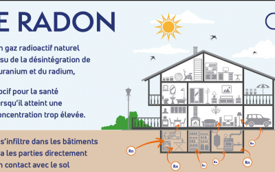 Campagne de mesure du radon dans les logements – Hiver 2026-2027