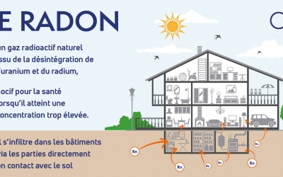 Conférence radon