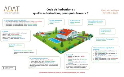 11-urbanisme